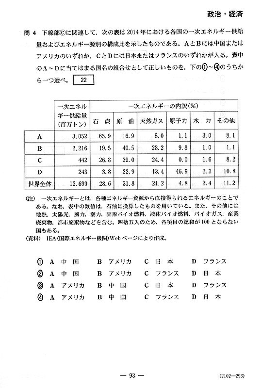 センター試験2018：政治・経済の問題と解答 [写真特集22/29