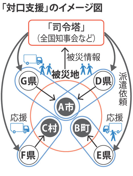 長野 佐久穂 ケーブルテレビ映らない 問い合わせ相次ぐ 毎日新聞