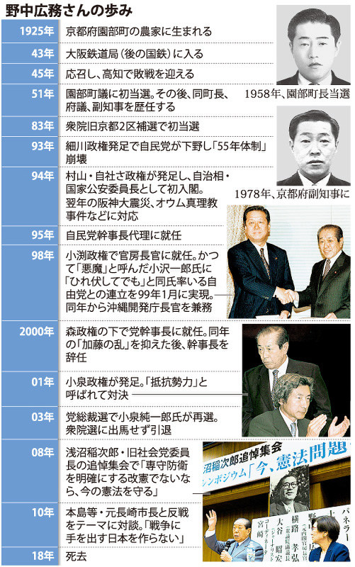 野中広務さん死去 地方 弱者に寄り添い 差別撤廃に尽力 毎日新聞
