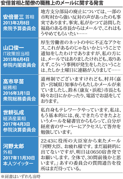 公文書クライシス：政務三役、開示メールは1通のみ 公文書として保存