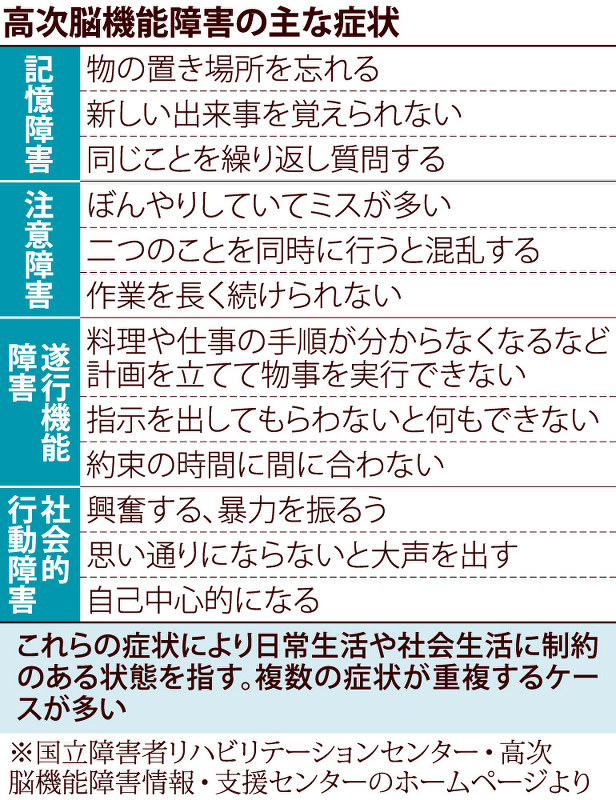 ぷらすアルファ 高次脳機能障害 どう支える 小室哲哉さん会見で注目 毎日新聞