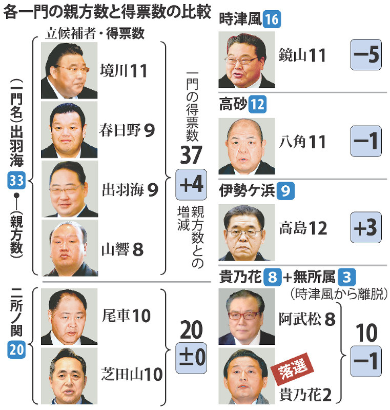 貴乃花一門 後援会 升