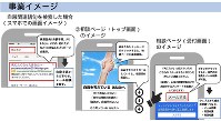 相談ページへ誘導する流れ＝東京都足立区の資料より