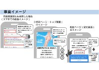 相談ページへ誘導する流れ＝足立区の資料より
