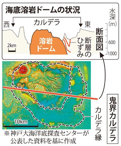 大学倶楽部・神戸大：海洋底探査センター 鹿児島県沖海底に巨大溶岩