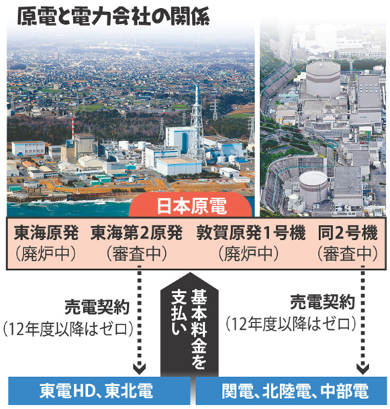 原発と電力会社の関係