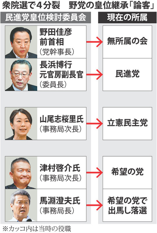 野党の皇位継承「論客」