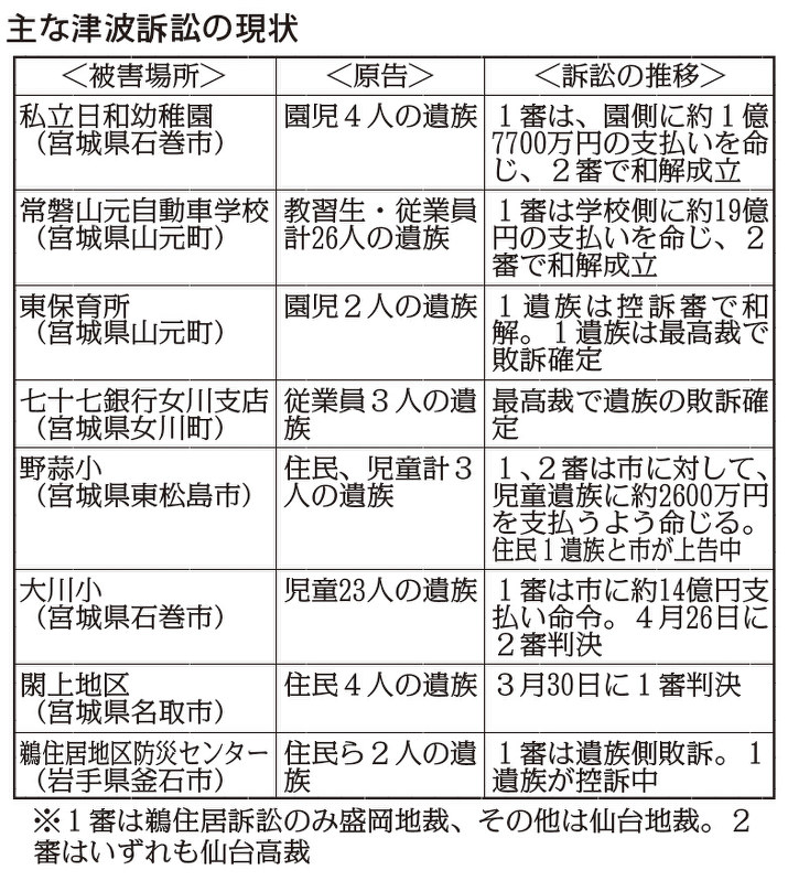 エレベーター事故 裁判後も 安全 訴える 息子失った母 毎日新聞