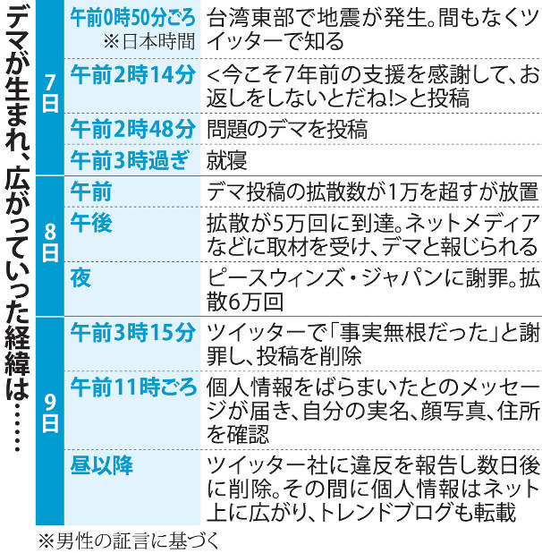 ネット ウオッチ