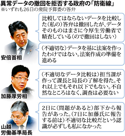 異常データの撤回を拒否する政府の「防衛線」