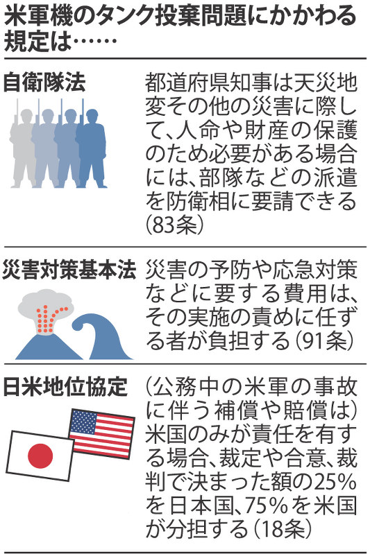米軍機のタンク投棄問題にかかわる規定は……