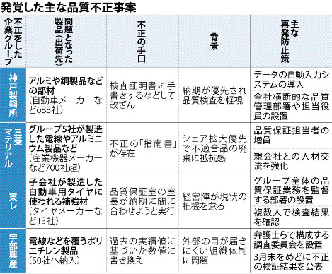 夢のくるまコンテスト 受賞作でモデルカー 上位２人のイラスト模型化 贈呈 大府の小５ ６年生 愛知 毎日新聞