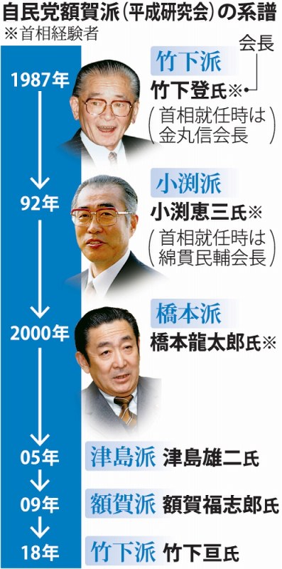 歴代総理と自民党史 平成行政研究会 美品 Amazon.co.jp: 歴代