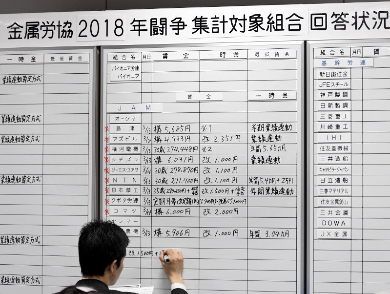 春闘：自動車・電機、ベア前年超え 集中回答日 | 毎日新聞