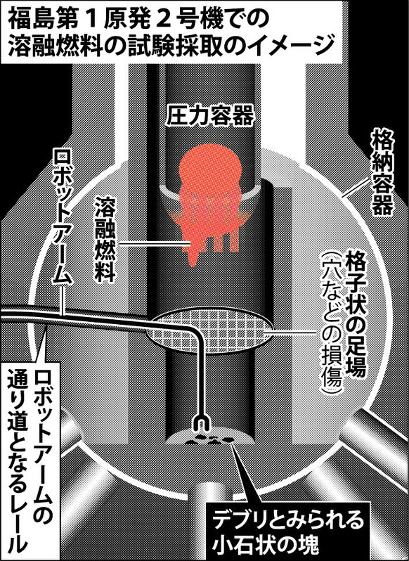 福島第1原発2号機での溶融燃料の試験採取のイメージ