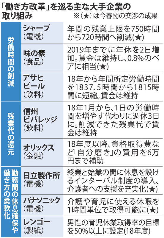 春闘：労使交渉、異例づくし トヨタ、ベア額を非公表 [写真特集2&frasl;3