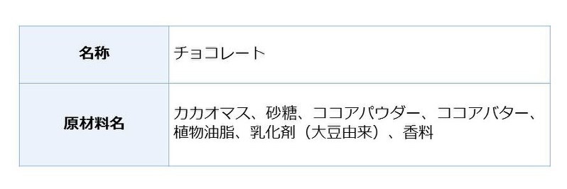 チョコレートの健康効果ってホント 医療 健康tips 毎日新聞 医療プレミア
