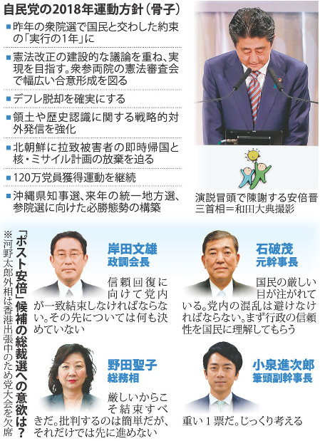 自民党大会：「総裁3選」に影 森友文書改ざんを直撃 | 毎日新聞