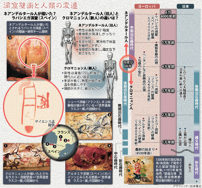 洞窟壁画と人類の変遷
