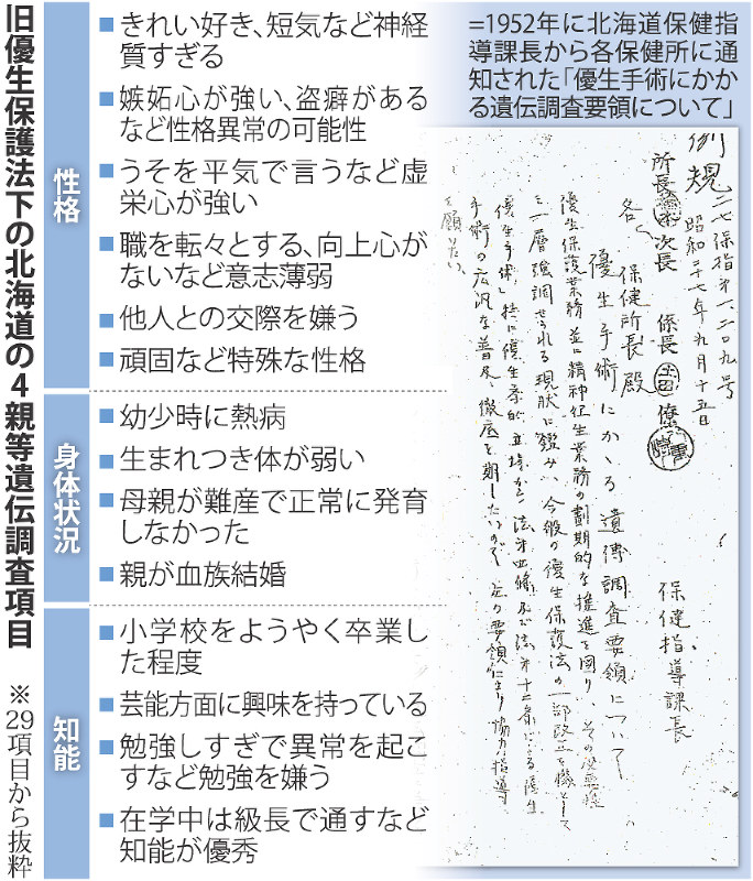 旧優生保護法下の北海道の4親等遺伝調査項目