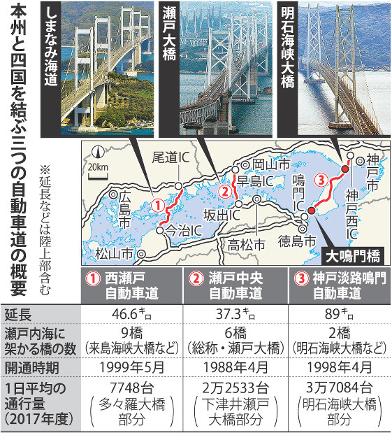 いろいろまとめ売り。新幹線、地方自治法、明石海峡大橋、青函トンネル瀬戸大橋 いろいろまとめ売り。新幹線、地方自治法、明石海峡大橋、青函