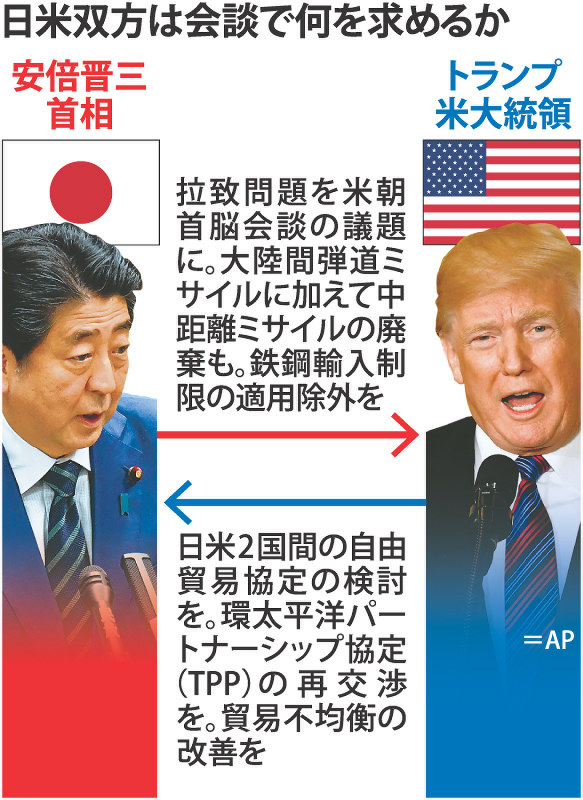 日米双方は会談で何を求めるか