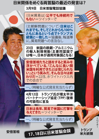 トランプ氏は安倍首相と今月17日に会談 トランプ氏は安倍首相と今月17日に会談