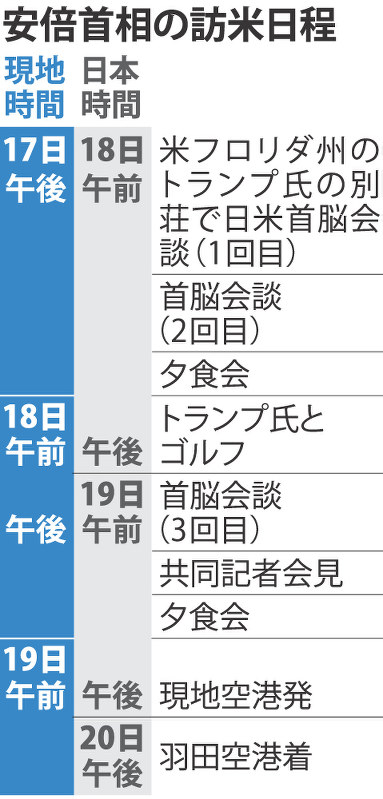 安倍首相の訪米日程