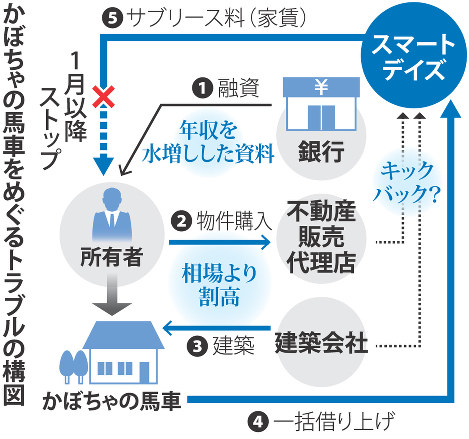 人生は夕方から楽しくなる フリーライター 鶴見済さん 貸したり借りたり 人間関係が豊かに 毎日新聞