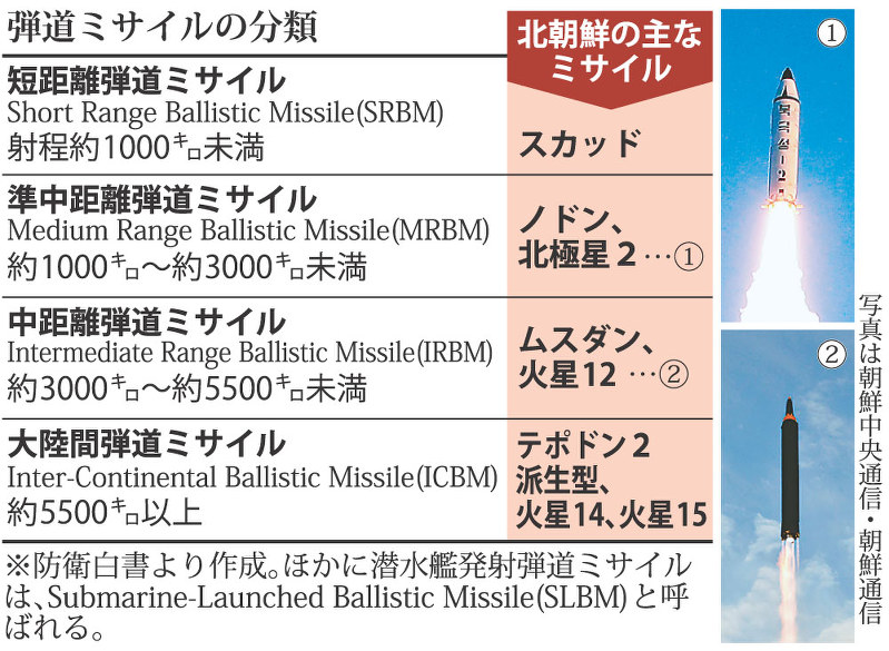 対北朝鮮：日米分断を警戒 ミサイル実験停止の意図分析 | 毎日新聞