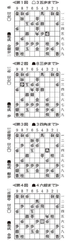 囲碁 将棋スペシャル 将棋 ｃ級２組 都成五段 早熟で遅咲き 下積みの経験生かし活躍を 毎日新聞