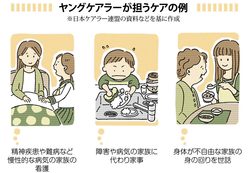 ヤングケアラーが担うケアの例