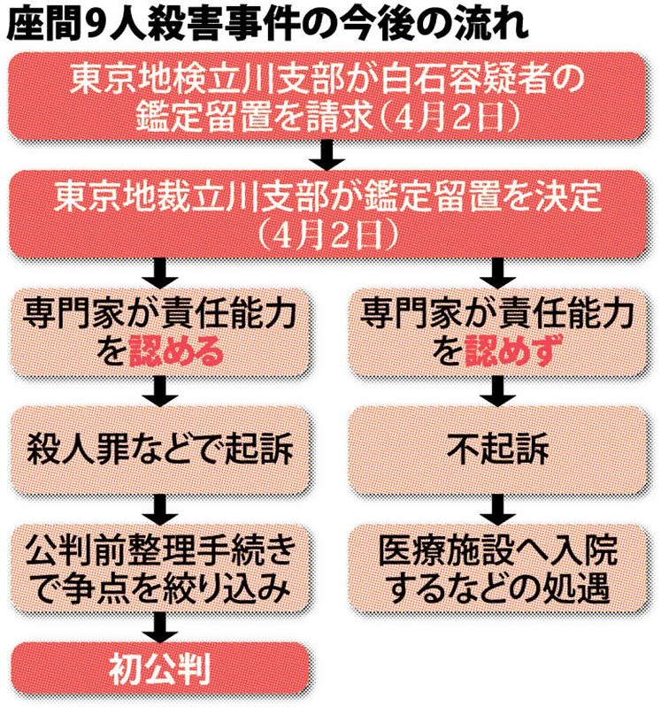 神奈川 座間の９遺体 事件発覚から半年 自殺願望 餌食に 毎日新聞