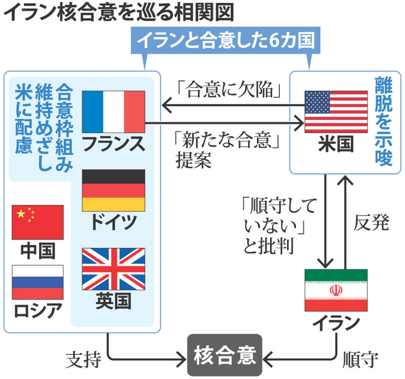 イラン核合意を巡る相関図