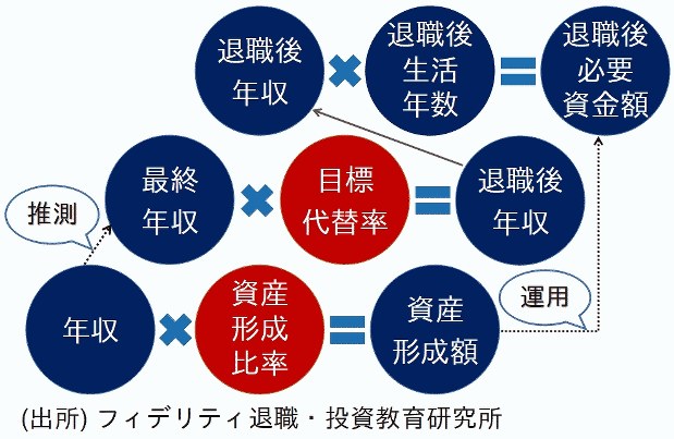 ゴールは９５歳 逆算から考える老後資金運用術 経済プレミアインタビュー 編集部 毎日新聞 経済プレミア