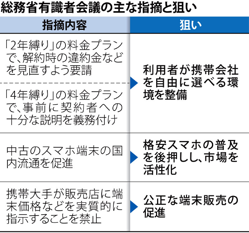 総務省有識者会議の主な指摘と狙い