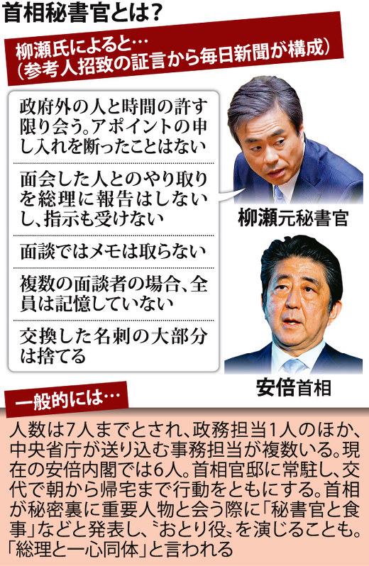 首相秘書官とは?