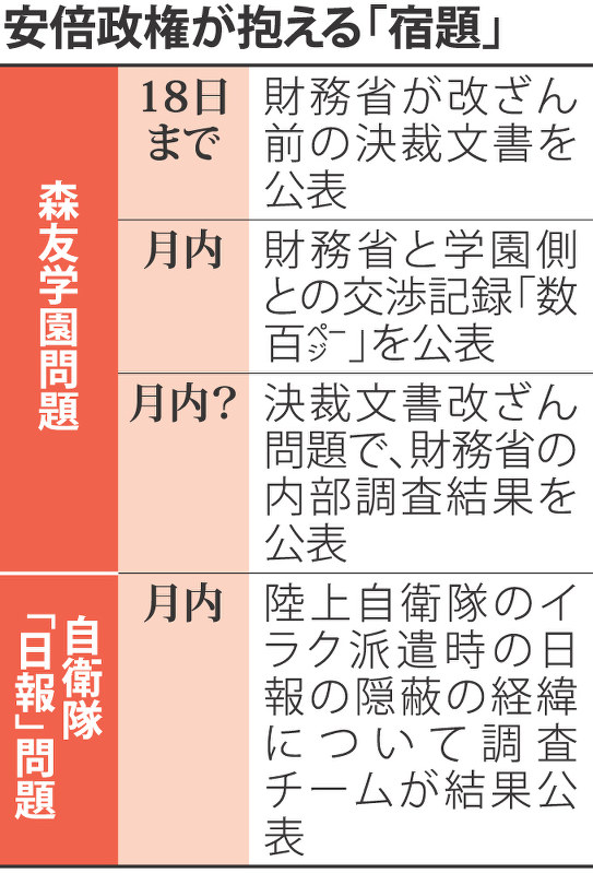 安倍政権が抱える「宿題」