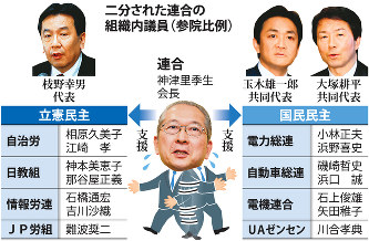 「股裂き」続く 立憲・国民と政策協定締結へ関連記事アクセスランキング編集部のオススメ記事