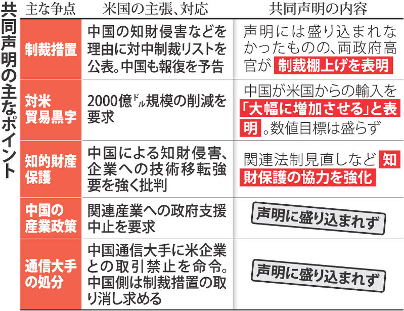 共同声明の主なポイント
