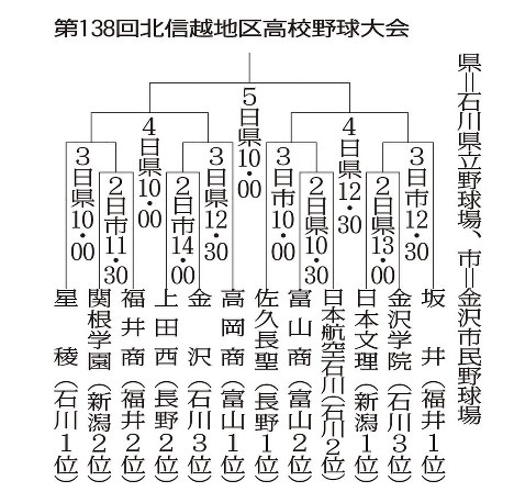 高校野球 新世紀 第６部 制限される現場 ３ 重い経済的負担 遠征費増で 物品販売 毎日新聞