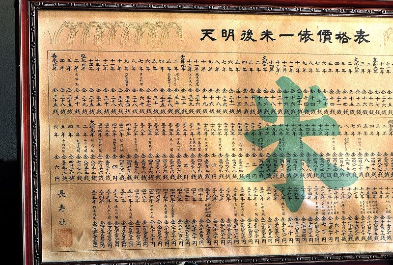真作/林儀平/天明後米一俵価格表/巻物/布袋屋掛軸A-865 林儀平 天明後米一俵価格表 巻物 布袋屋掛軸A-865