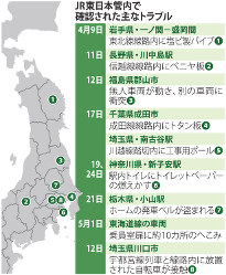 ＪＲ東管内で確認されたトラブル