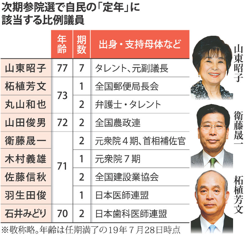 次期参院選で自民の「定年」に該当する比例議員