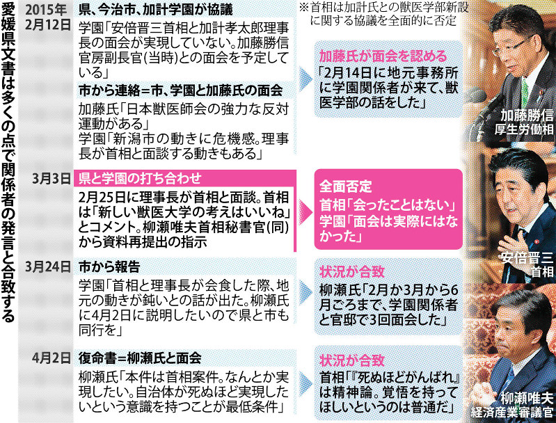 愛媛県文書は多くの点で関係者の発言と合致する