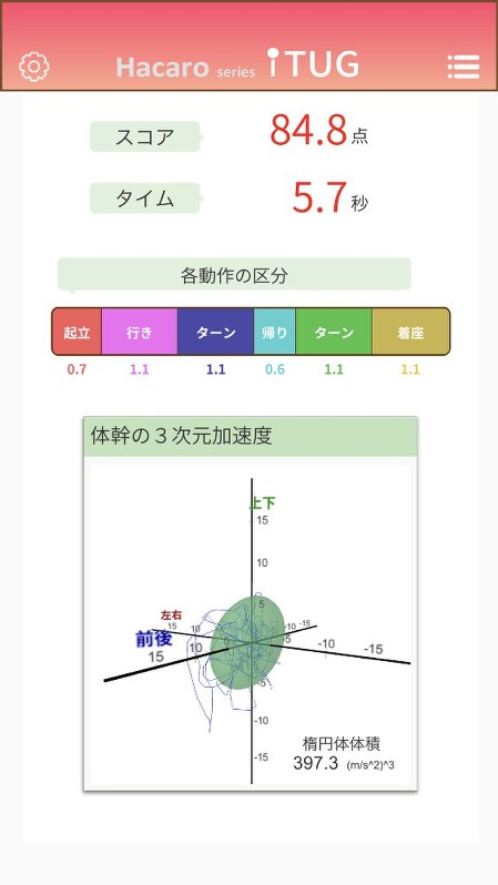 測定テストの画面=デジタル・スタンダード提供