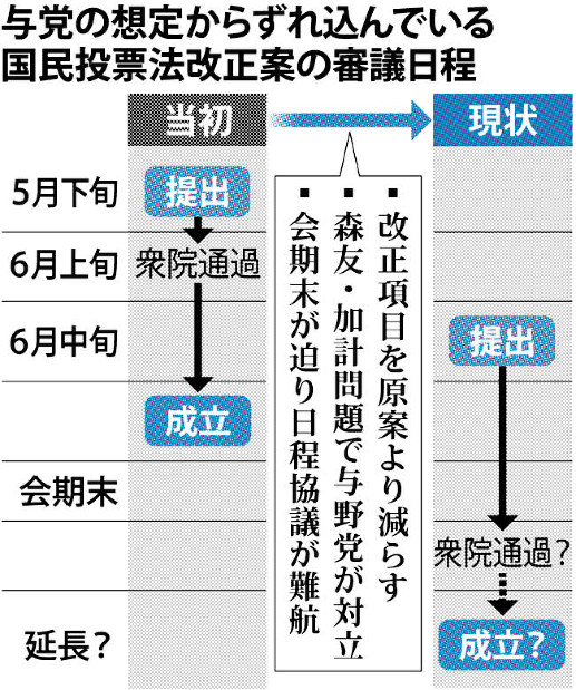 与党の想定からずれ込んでいる国民投票法改正案の審議日程