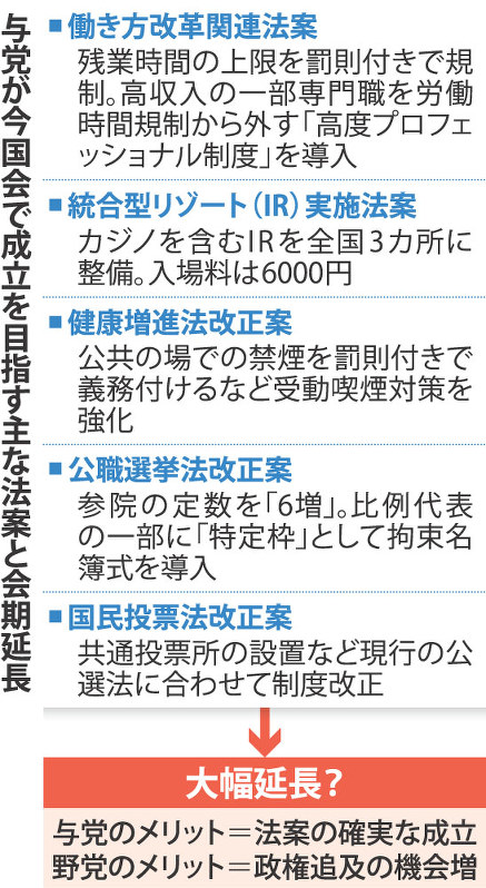 与党が今国会で成立を目指す主な法案と会期延長