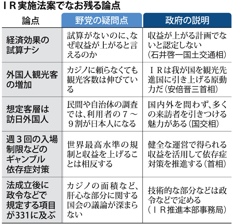 IR実施法案でなお残る論点