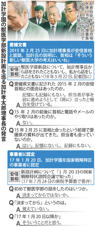 加計学園の獣医学部新設計画を巡る加計幸太郎理事長の発言
